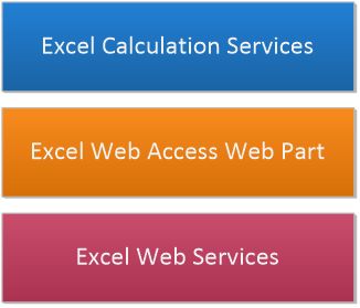 Excel Services